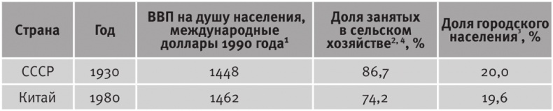 Долгое время. Россия в мире. Очерки экономической истории