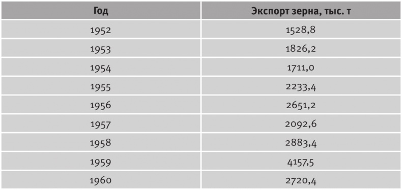 Долгое время. Россия в мире. Очерки экономической истории