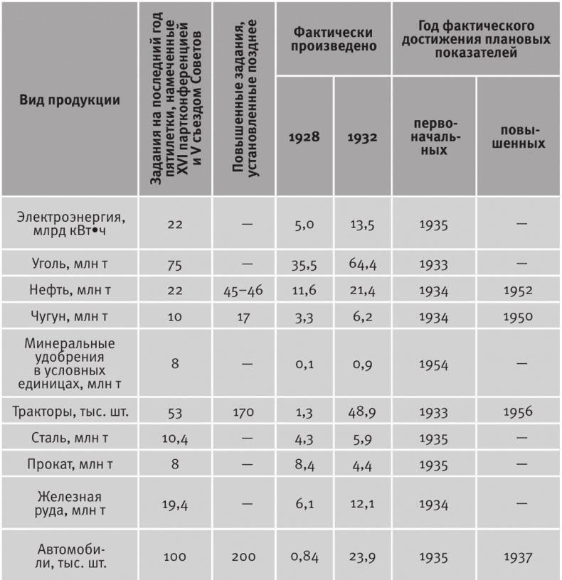 Долгое время. Россия в мире. Очерки экономической истории