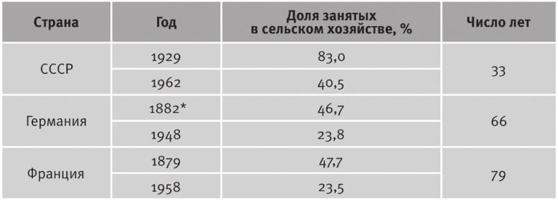 Долгое время. Россия в мире. Очерки экономической истории