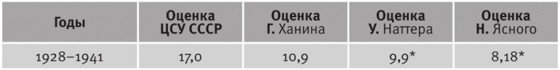 Долгое время. Россия в мире. Очерки экономической истории