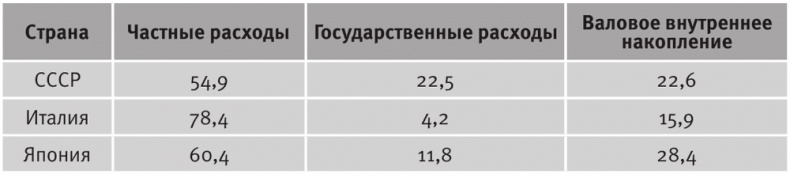 Долгое время. Россия в мире. Очерки экономической истории