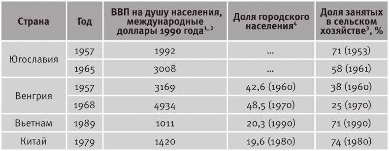 Долгое время. Россия в мире. Очерки экономической истории