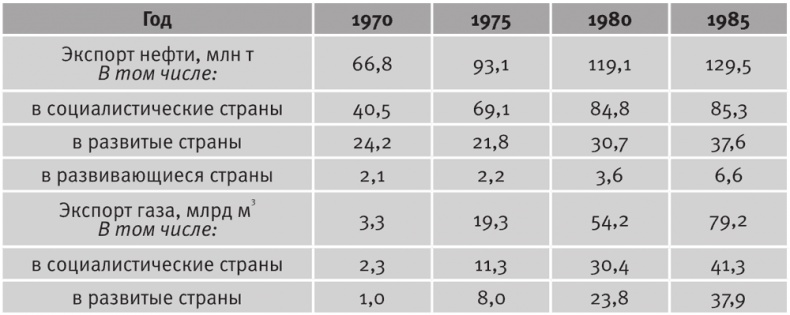 Долгое время. Россия в мире. Очерки экономической истории