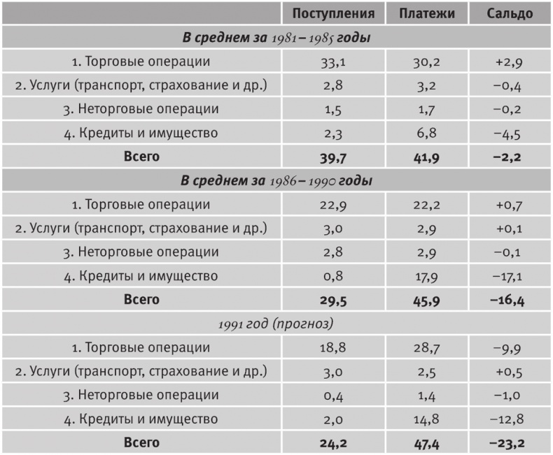 Долгое время. Россия в мире. Очерки экономической истории