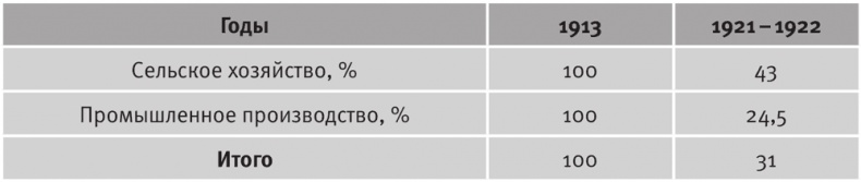 Долгое время. Россия в мире. Очерки экономической истории