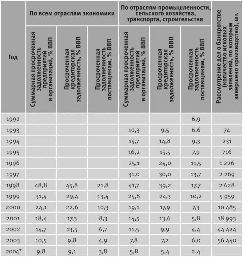 Долгое время. Россия в мире. Очерки экономической истории