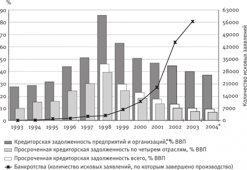 Долгое время. Россия в мире. Очерки экономической истории