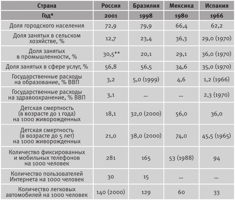 Долгое время. Россия в мире. Очерки экономической истории