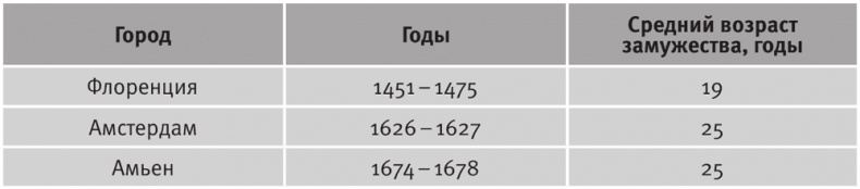 Долгое время. Россия в мире. Очерки экономической истории