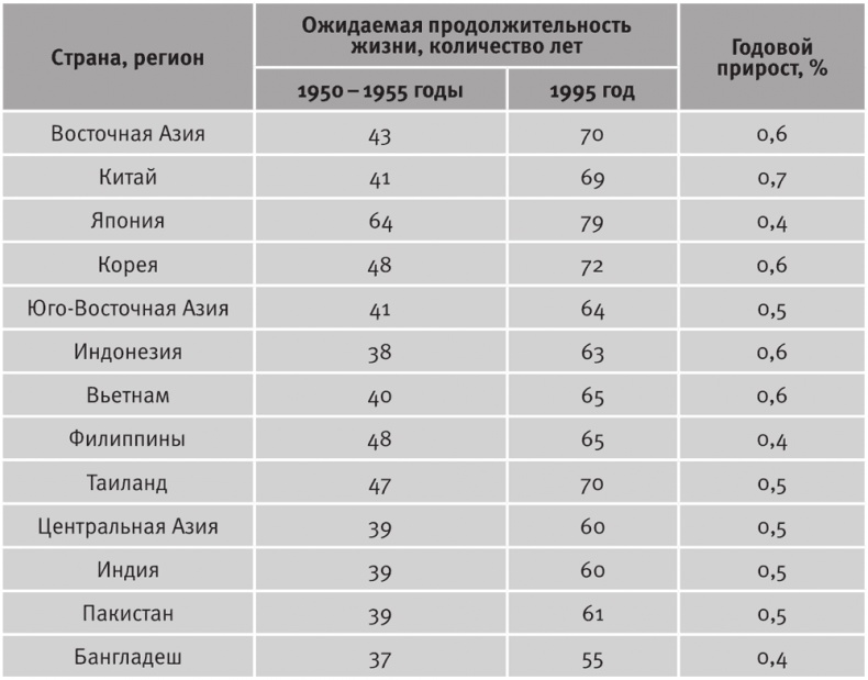 Долгое время. Россия в мире. Очерки экономической истории