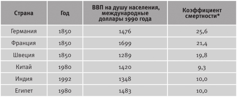 Долгое время. Россия в мире. Очерки экономической истории