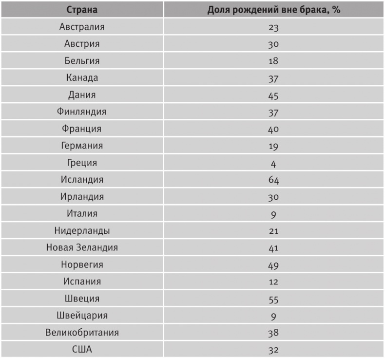 Долгое время. Россия в мире. Очерки экономической истории