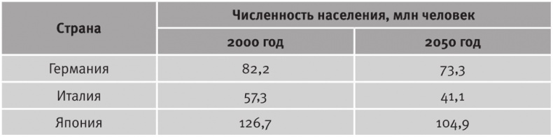 Долгое время. Россия в мире. Очерки экономической истории