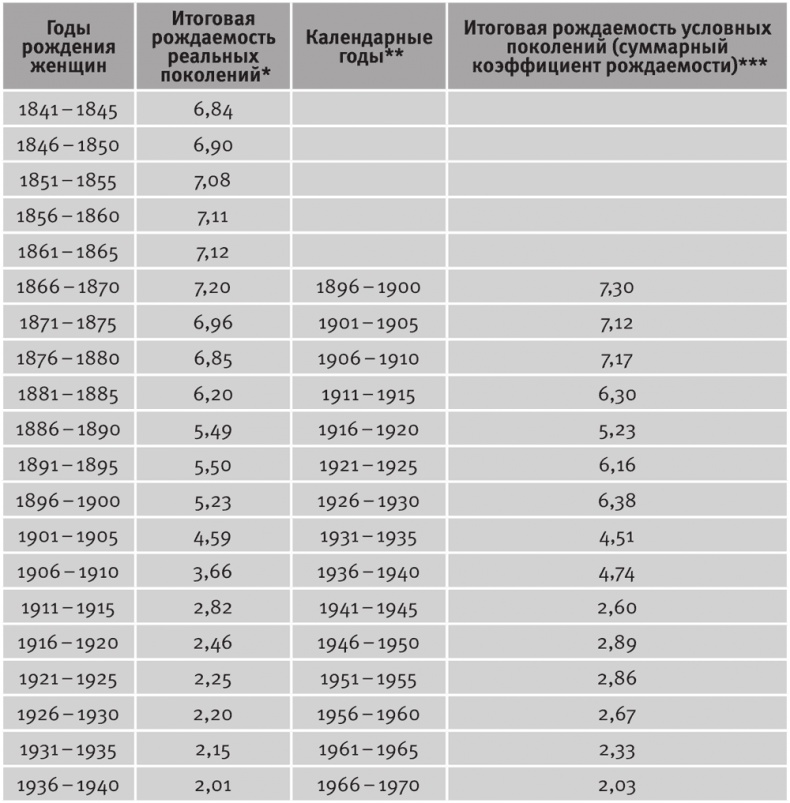 Долгое время. Россия в мире. Очерки экономической истории