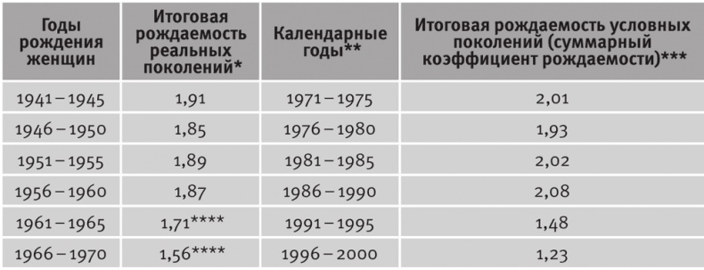 Долгое время. Россия в мире. Очерки экономической истории