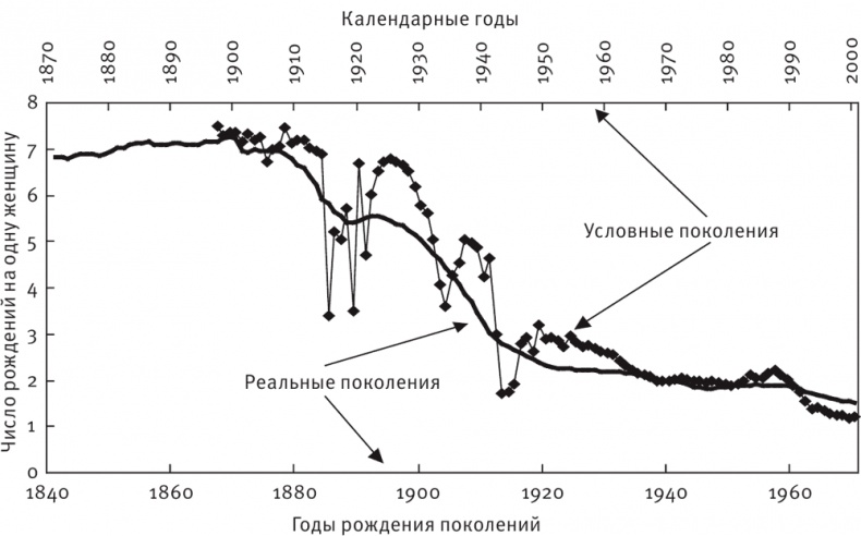 Долгое время. Россия в мире. Очерки экономической истории