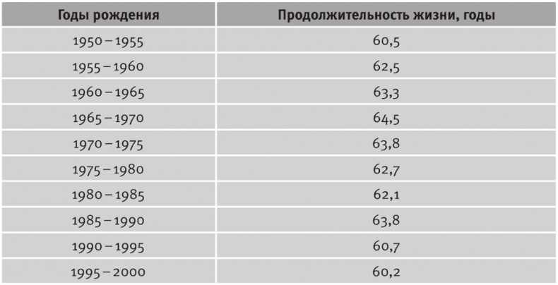 Долгое время. Россия в мире. Очерки экономической истории