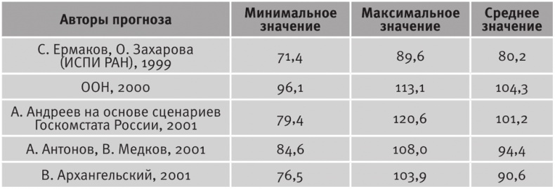 Долгое время. Россия в мире. Очерки экономической истории