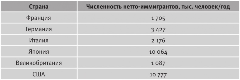 Долгое время. Россия в мире. Очерки экономической истории