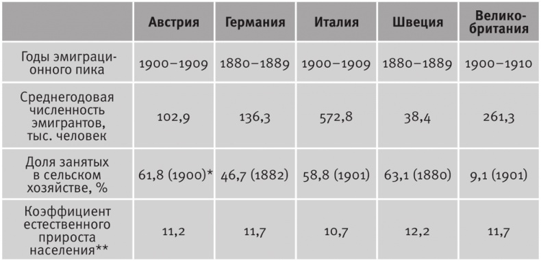 Долгое время. Россия в мире. Очерки экономической истории