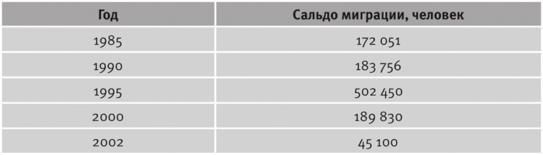 Долгое время. Россия в мире. Очерки экономической истории