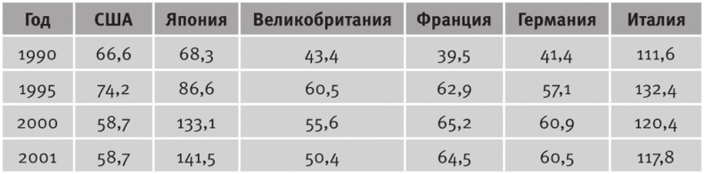 Долгое время. Россия в мире. Очерки экономической истории