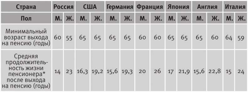 Долгое время. Россия в мире. Очерки экономической истории