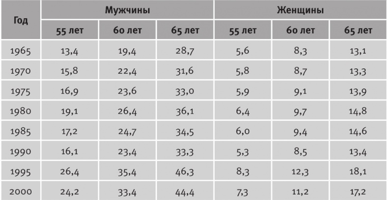 Долгое время. Россия в мире. Очерки экономической истории