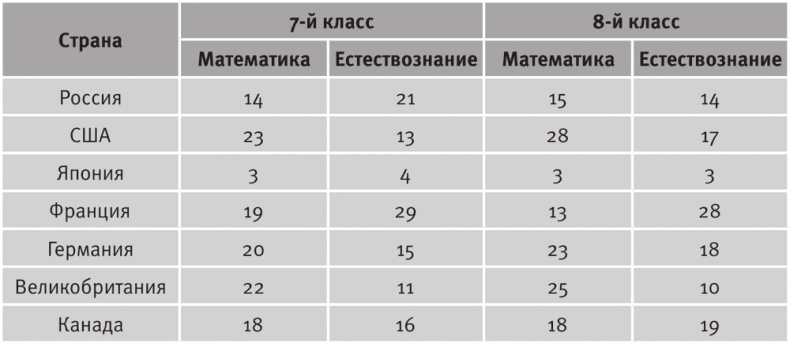 Долгое время. Россия в мире. Очерки экономической истории