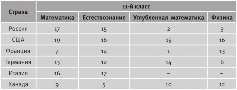 Долгое время. Россия в мире. Очерки экономической истории