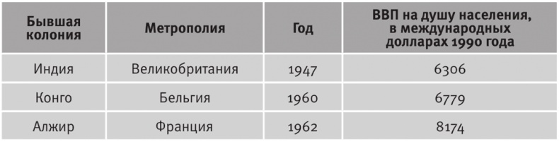 Долгое время. Россия в мире. Очерки экономической истории