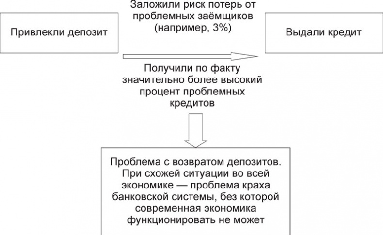 Экономика ХХІ