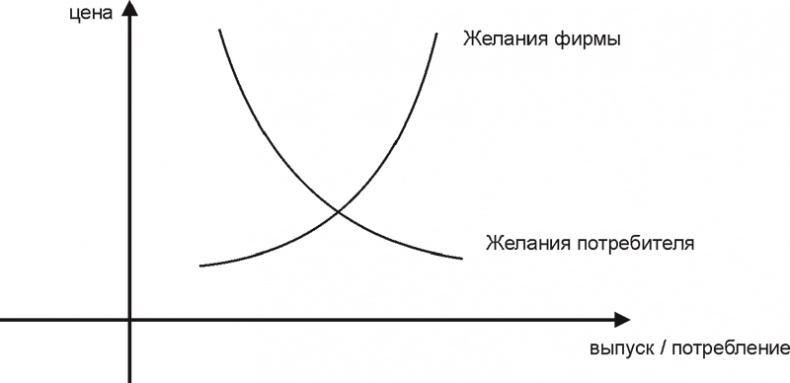 Экономика ХХІ