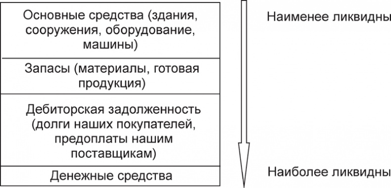 Экономика ХХІ