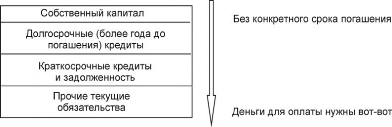 Экономика ХХІ