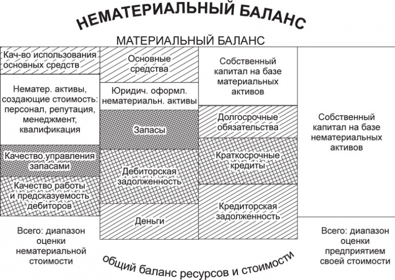 Экономика ХХІ