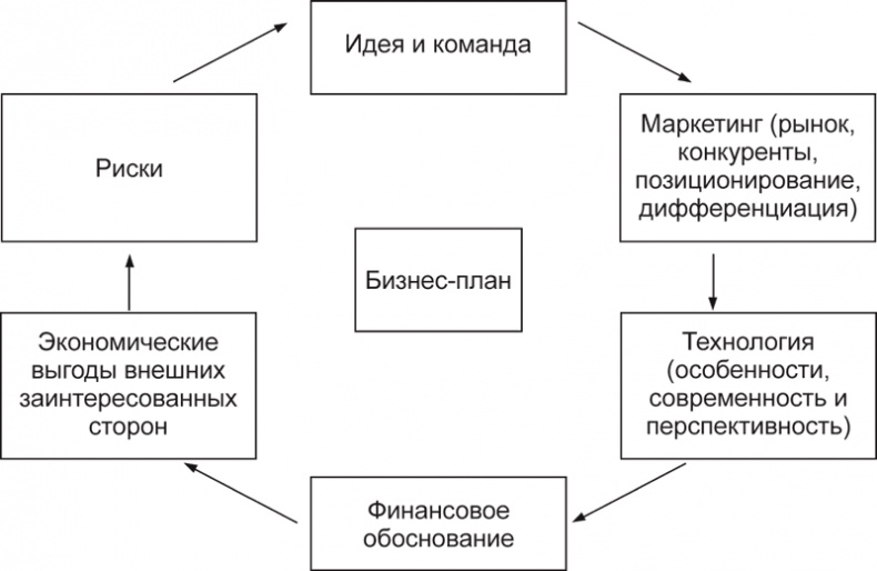 Экономика ХХІ