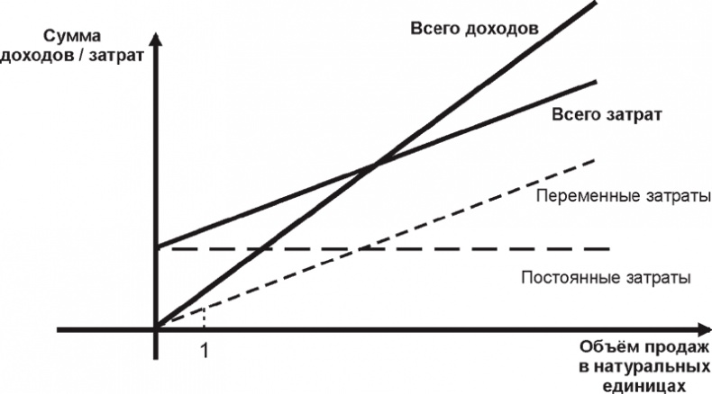 Экономика ХХІ