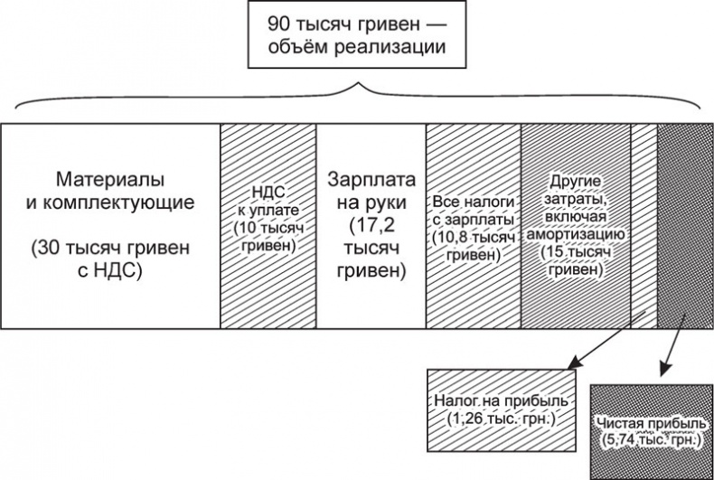 Экономика ХХІ