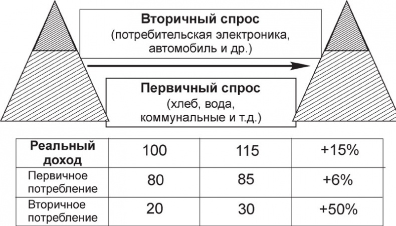 Экономика ХХІ