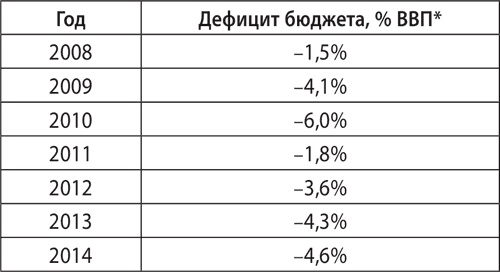 Экономика ХХІ