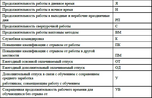 Кадровое делопроизводство и управление персоналом на компьютере