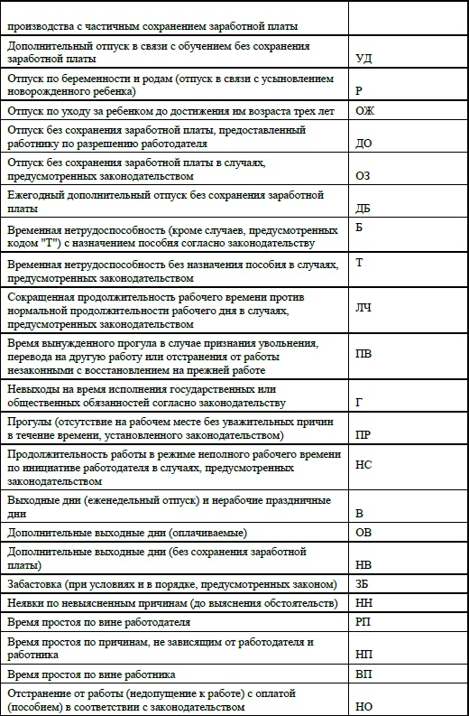 Кадровое делопроизводство и управление персоналом на компьютере