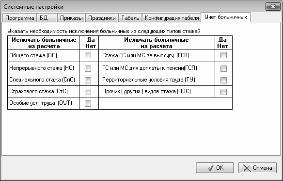 Кадровое делопроизводство и управление персоналом на компьютере