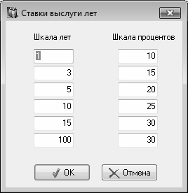 Кадровое делопроизводство и управление персоналом на компьютере