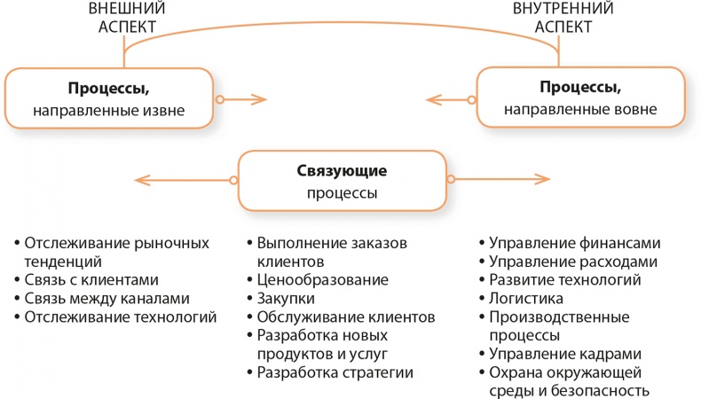 Управление отделом продаж