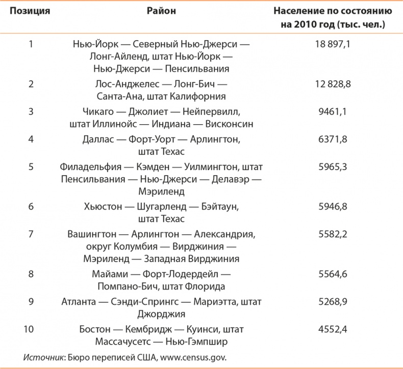 Управление отделом продаж