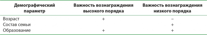 Управление отделом продаж