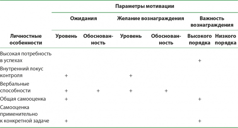 Управление отделом продаж